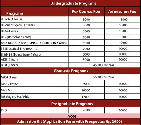 Indus University Karachi Admissions, Courses, Fee Structure, Contact No ...