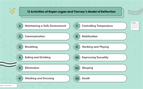 Evaluation Of Roper Logan And Tierney Model Sale Online Jkuat Ac Ke