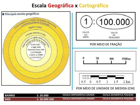 Escala Geografica X Cartografica Aula 3