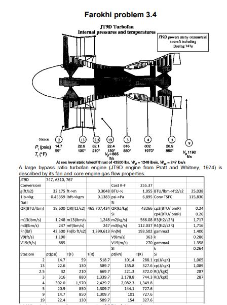 Solved A Large Bypass Ratio Turbofan Engine Jt9d Engine