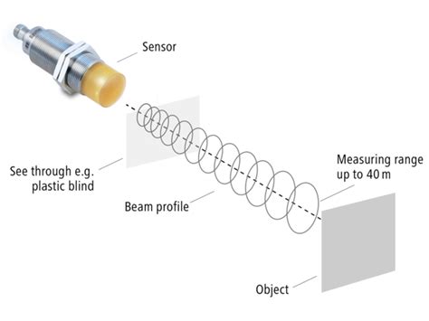 Gemidos Dictado calina radar proximity sensor Reafirmar capacidad Funcionar