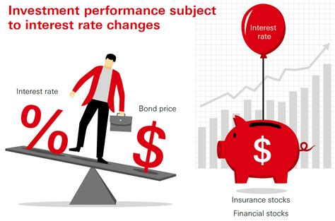 Inflation And Interest Rate Hikes How To Position Your Investments