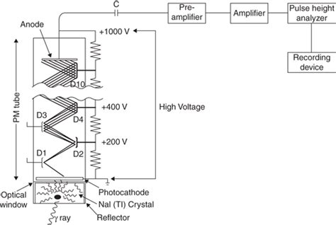 Scintillation And Semiconductor Detectors Springerlink