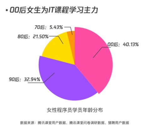 比较适合女性的it岗位 It行业女生适合什么岗位