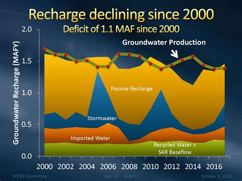 METROPOLITAN WATER DISTRICT: Update on Southern California regional