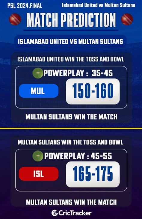 ISL Vs MUL Match Prediction Who Will Win Todays PSL Match Between