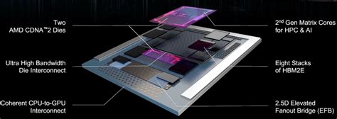 New Trends in Chip Architecture Design-Perceptive Electronic Components