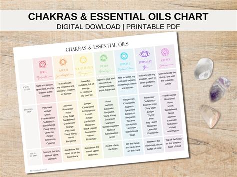 Chakras And Essential Oils Printable Chart Balancing The 7 Chakras