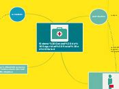 Sistema General De Seguridad Social En Sal Mind Map