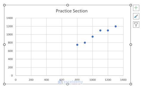 How To Make Square Grid Lines In An Excel Graph 4 Ways