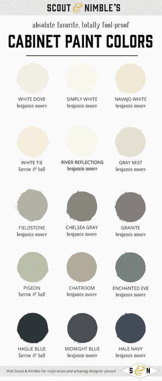 Pin By Jamie Harris On Lake Living Kitchen Colors Kitchen Paint