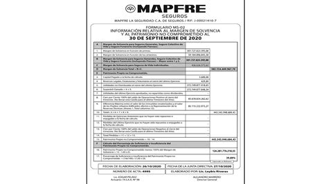 Margen De Solvencia Mapfre Seguros Al De Septiembre De