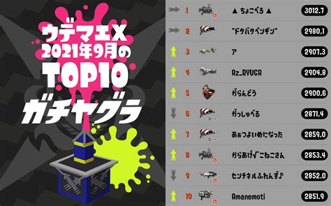 【スプラトゥーン2】10月のガチマッチ：登場ステージ一覧！ステージ熟練度を上げて目指せウデマエアップ！ 攻略大百科