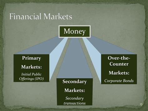 Ppt Fine 3010 01 Financial Management Powerpoint Presentation Free Download Id1672328