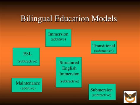 Ppt Language Planning Powerpoint Presentation Id1220258