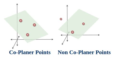 Points Lines Planes In Geometry Definitions Properties And Examples