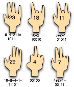 Binary Fingermath | Good Math/Bad Math