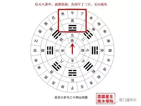 風水知識：後天八卦的風水奧秘——離卦篇 每日頭條