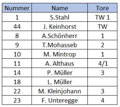 Djk M Rkisch Hattingen E V Herren Westf Herne Djk