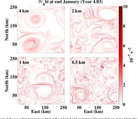 Figure 5 From The Seasonal Cycle Of Submesoscale Flows Semantic Scholar