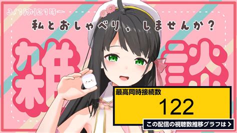 ライブ同時接続数グラフ『【 雑談 】初見歓迎 ♡ 3月最初の挨拶しにきてくれますか？【 Vtuber 常世モコ 】 』 Livechart