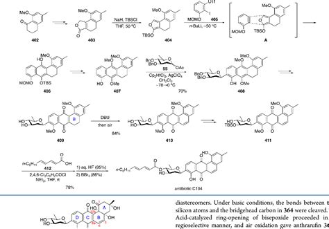 Figure 1 from Total Synthesis of Aryl C-Glycoside Natural Products ...