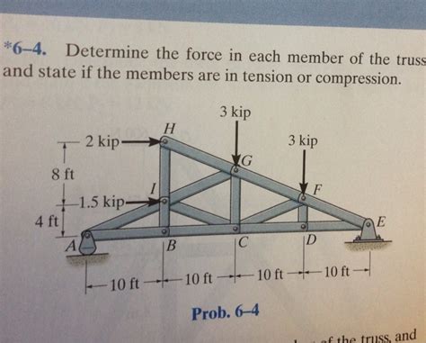 Solved Determine The Force In Each Member Of The Truss And