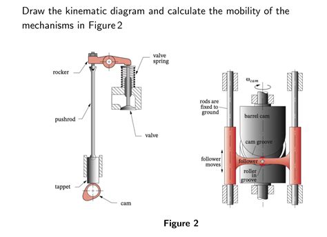 Solved Draw The Kinematic Diagram And Calculate The Mobility Chegg