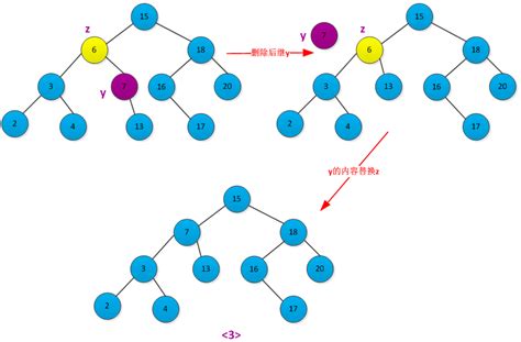 动态规划 最优二叉搜索树 Csdn博客