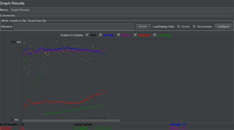 Ejemplos De Pruebas De Carga De Jmeter Loadview