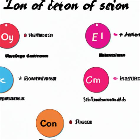 What Is Ion in Science? A Comprehensive Guide to Its Structure ...