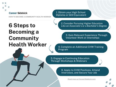 How To Become A Community Health Worker Career Sidekick