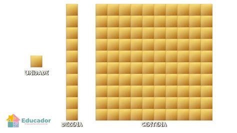 Desenho Do Material Dourado - Material dourado para imprimir e ensinar Matemática - Educador