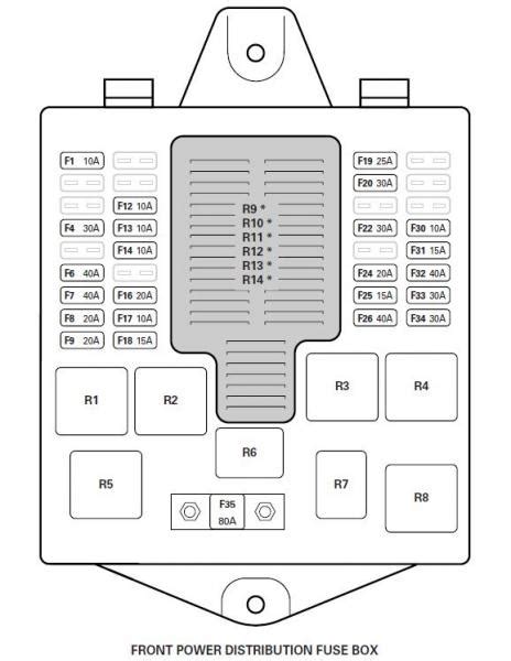 2011 Jaguar XJ Fuse Box Diagrams