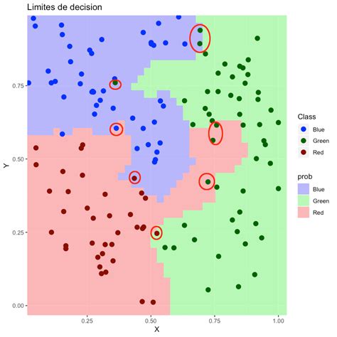 Introduction K Nearest Neighbors Algorithm