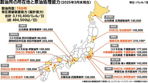 製油所ってどんなところ？＜製油所の役割編＞ | ENEOSWAYS | ENEOSホールディングス