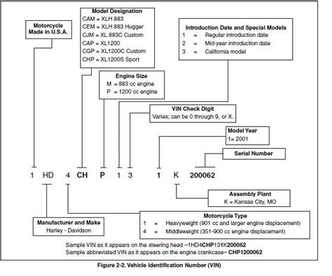 Harley davidson model numbers decoder - storyopm