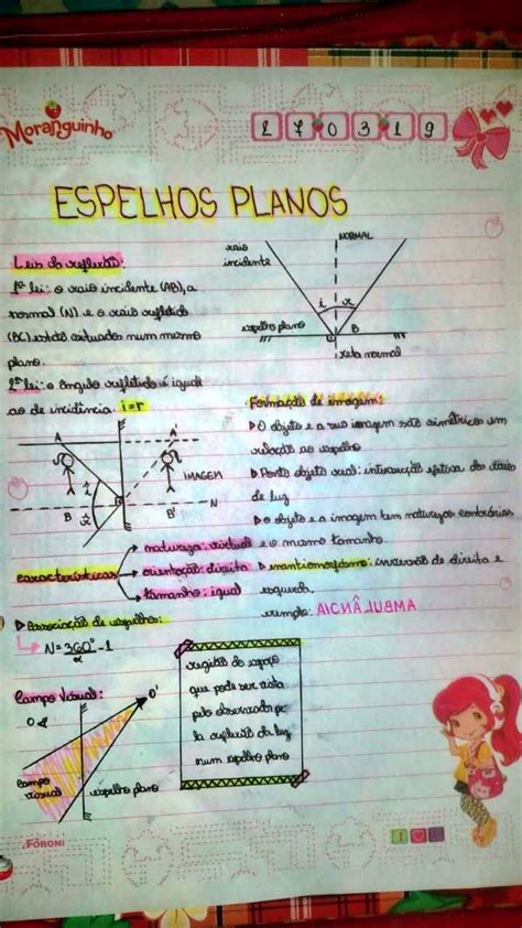 Espelhos Planos Mapa Mental Ensino Porn Sex Picture