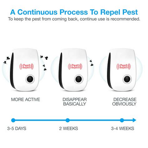 6x Ultrasonic Plug In Pest Repeller Deter Mouse Mice Rat Spider Insect Repellent 750139700622 Ebay