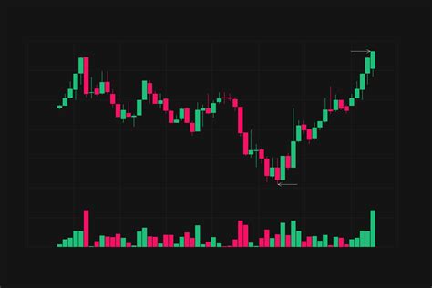 Red And Green Candlestick Chart With Marked High And Low Positions And