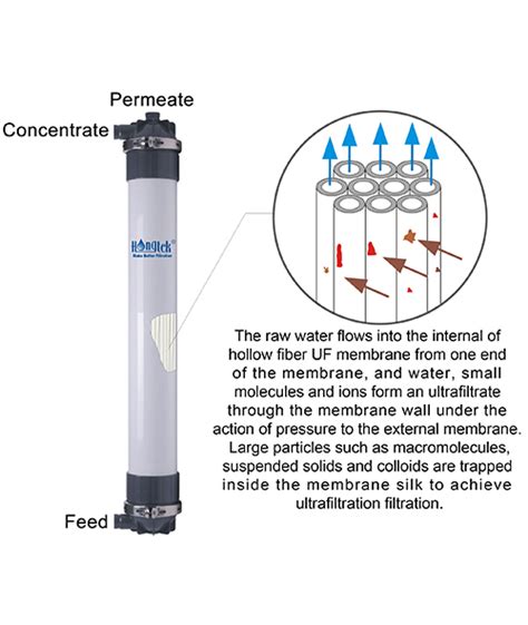 Pvdf Ultrafiltration Membrane Module For Water Treatment