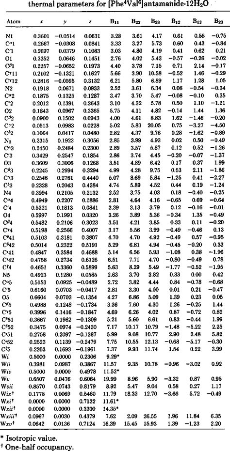 Table 1 From Arrangement Of Water Molecules In Cavities And Channels Of