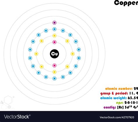 Infographic Of The Element Copper Royalty Free Vector Image