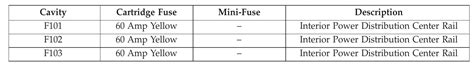 2016 Dodge Journey Fuse Box Diagram Startmycar