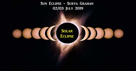 Solar Eclipse Sun Eclipse Surya Grahan July Ishwar Maharaj