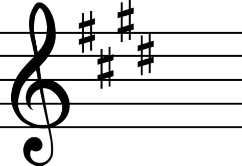 The C Sharp Harmonic Minor Scale A Music Theory Guide