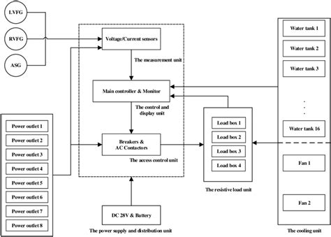 The Overall Architecture Diagram Of The System Download Scientific