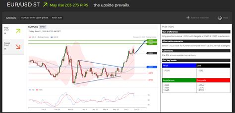 Fxpro Review 2023 Pros And Cons Uncovered