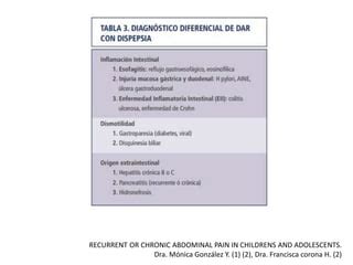 Sindrome Doloroso Abdominal En Pediatr A Ppt