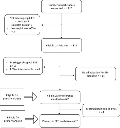 External Validation Of The Manchester Acute Coronary Syndromes Ecg Risk